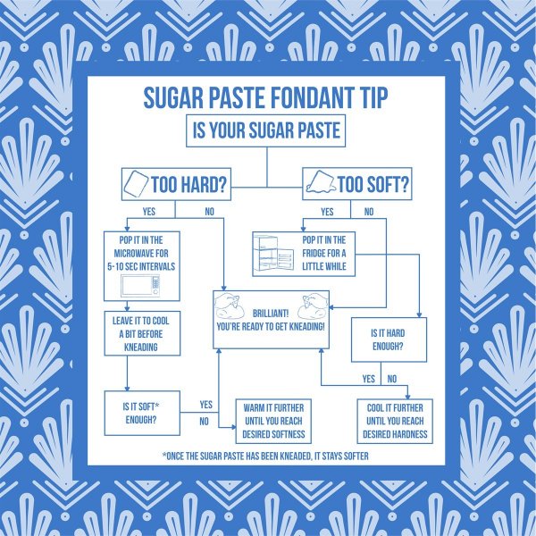 Sugarpaste/Sockerpasta Premium - Grn - PME - 250 g